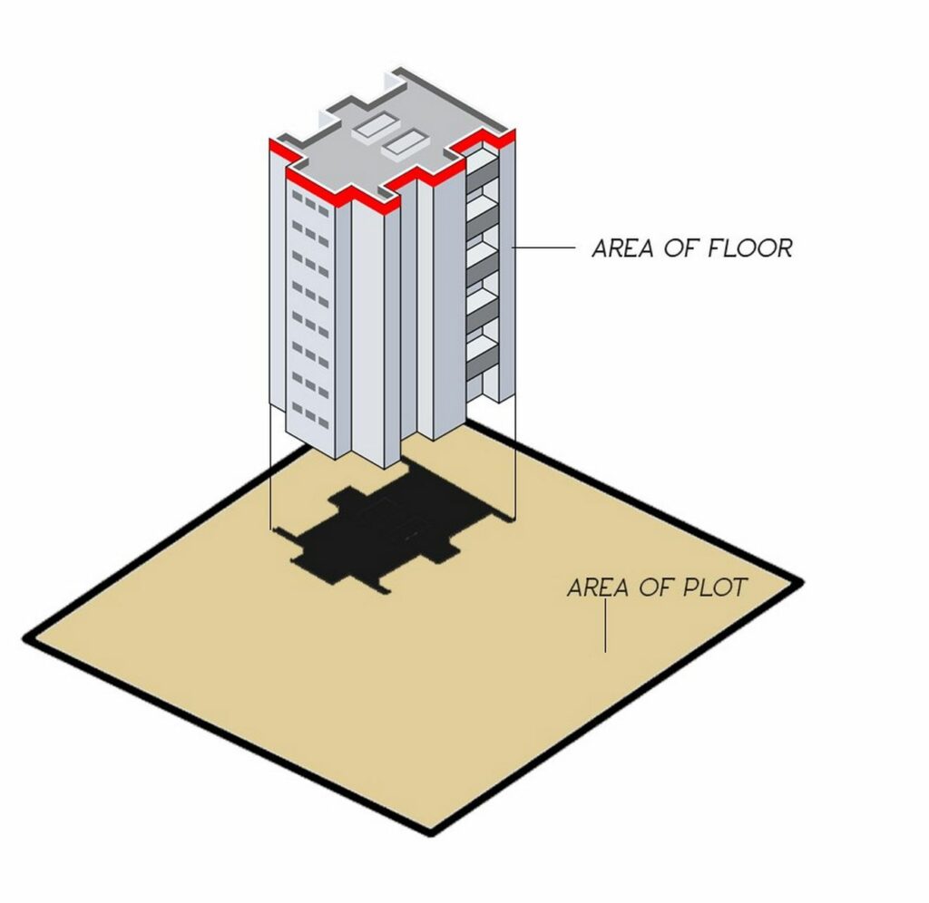 Floor areas. (Floor area ratio – far. Space Floor. Floor area ratio building coverage ratio. Floor Index interface.